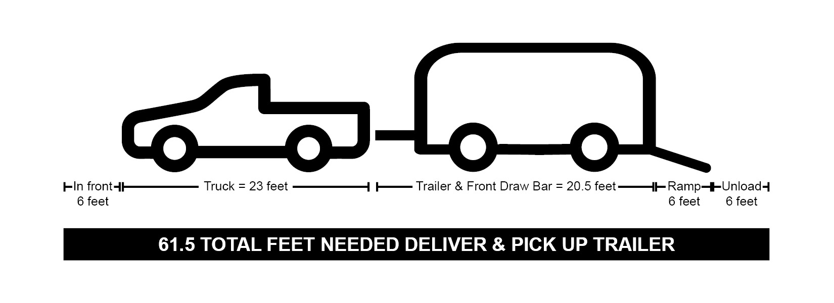 Truck and Trailer Linear Feet.jpg
